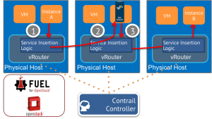 openstack