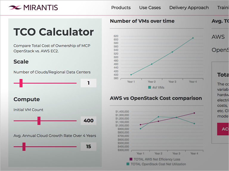 Openstack Vs Aws Total Cost Of Ownership Assumptions Behind The Tco Calculator Mirantis