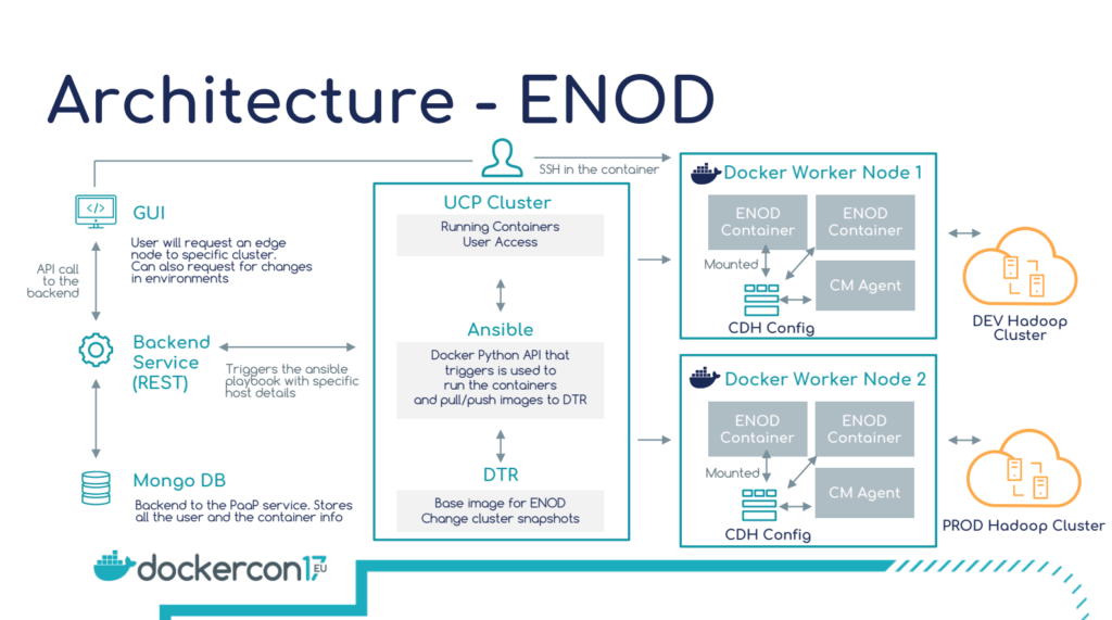 Edge node что это