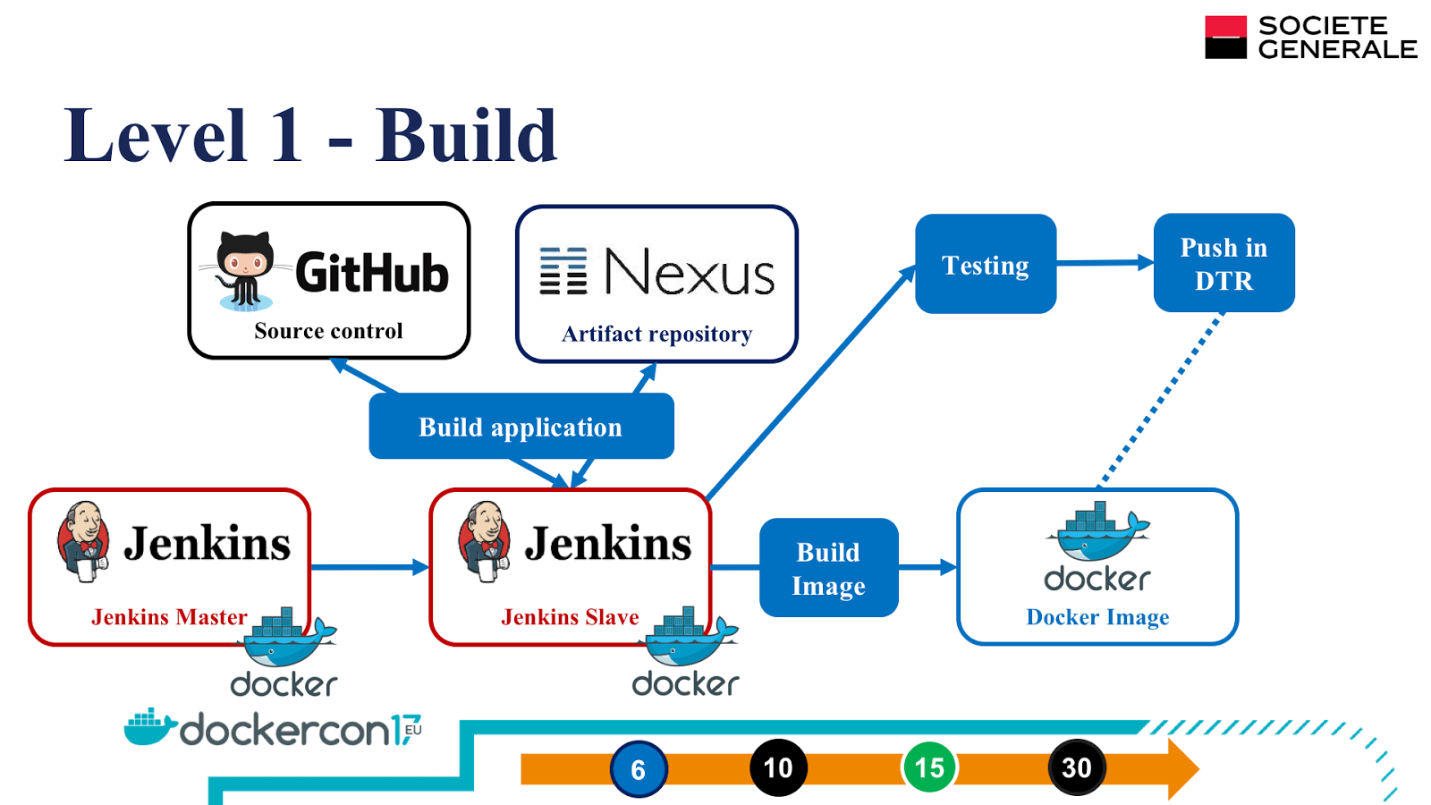 Несколько проектов в одном репозитории github