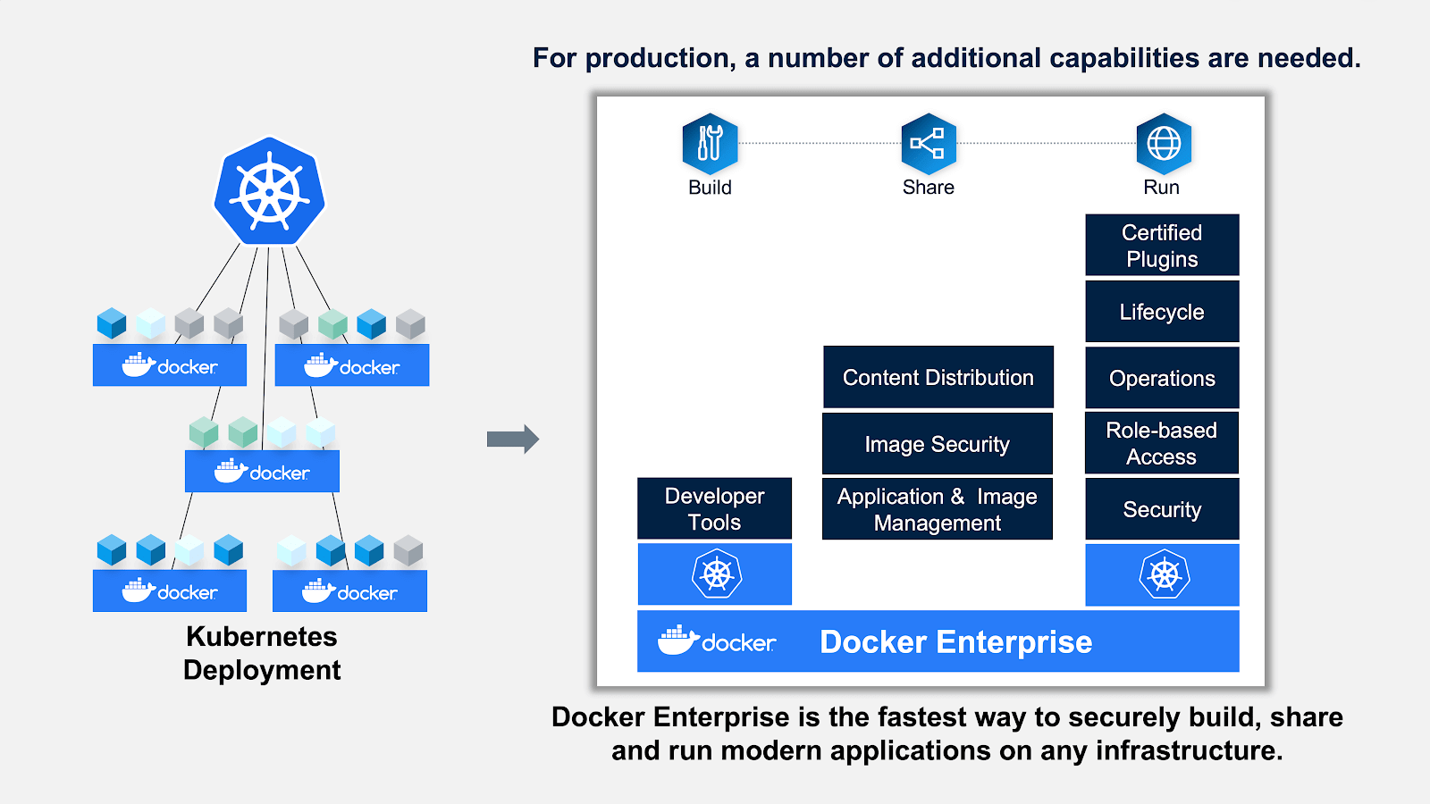 Top Questions Answered Docker And Kubernetes I Thought You Were Competitors Mirantis