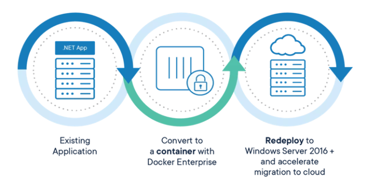 5 Ways to Beat the Clock on Windows Server 2008 End of Support