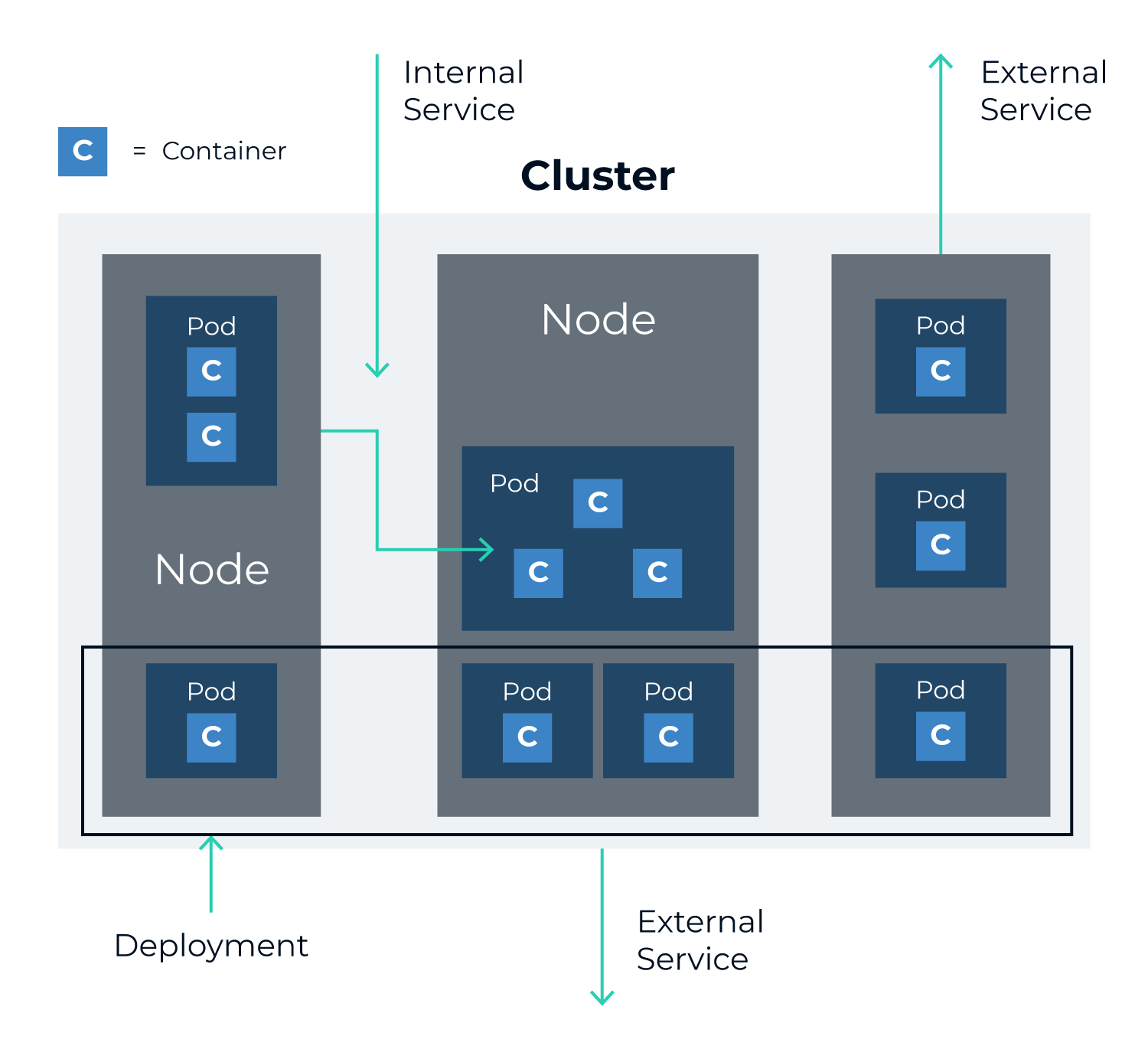 Kubernetes Cheat Sheet Mirantis